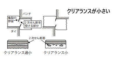 クリアランス小