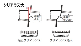 クリアラス大