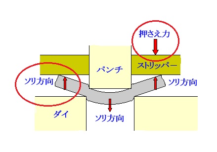 ソリ