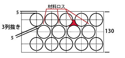 3列抜き