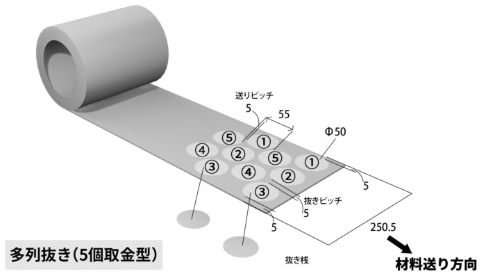 多列抜き（５個取り金型で打ち抜きプレス加工）