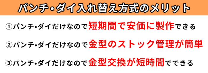 パンチ・ダイ入れ替え方式のメリット