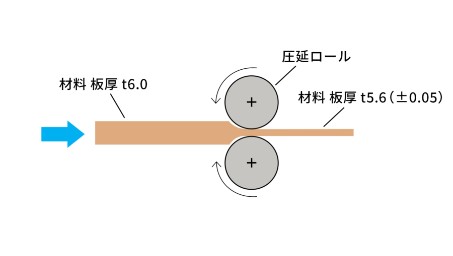 リロール材の厚板プレス打ち抜き加工